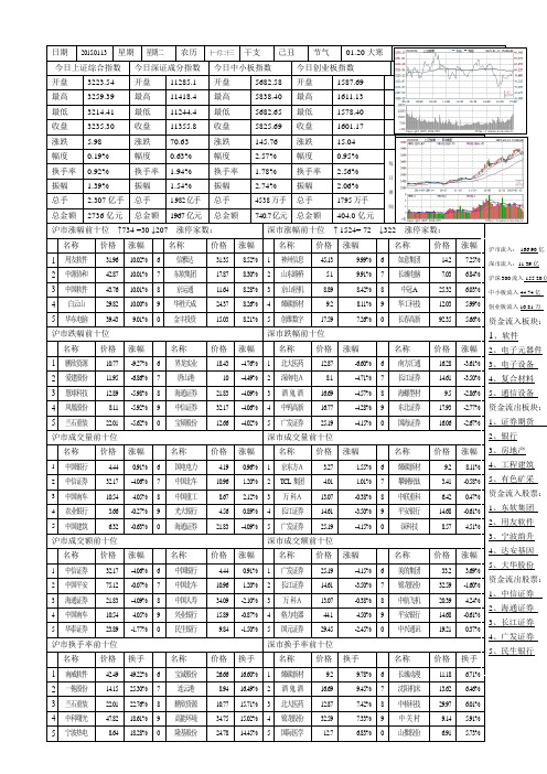 每日记录单1图电子表单20150113
