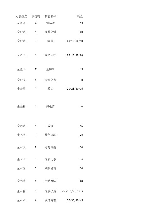 元素魔法战技能合成公式+说明