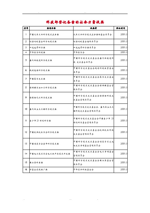 科技部备案中国社会力量设奖清单