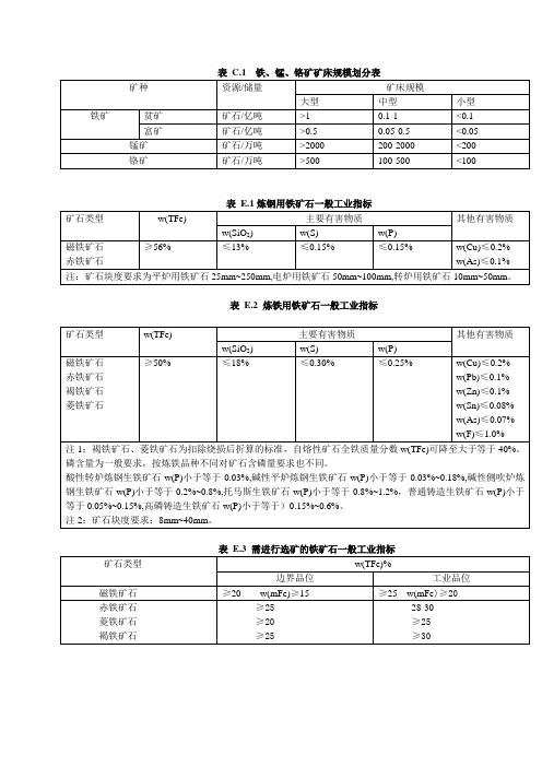 铁、锰、铬矿矿床规模划分表