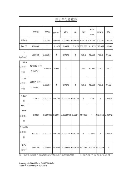 压力单位换算表