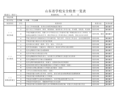 山东省学校安全检查一览表