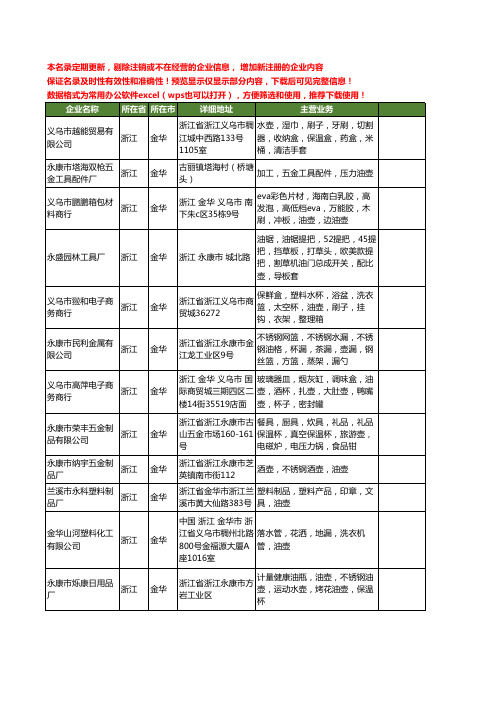新版浙江省金华油壶工商企业公司商家名录名单联系方式大全47家