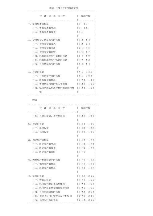 附录主要会计事项分录举例