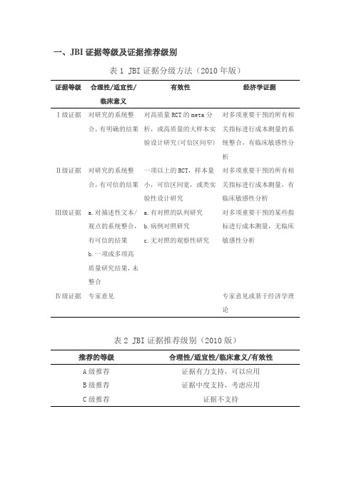 证据应用(循证实践)相关知识一览