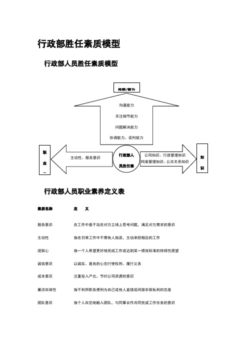 行政部胜任素质模型