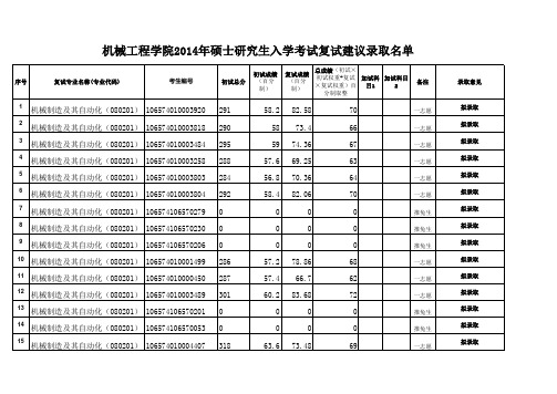 贵州大学  2014年机械工程学院硕士研究生招生拟录取名单公示