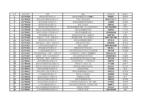 Upload200911未交企业名单1xls