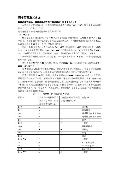 (完整版)程序代码及其含义