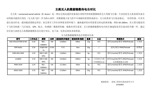 主流无人机数据链数传电台对比