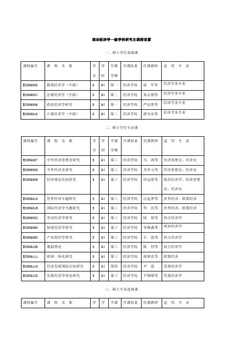 理论经济学一级学科研究生课程设置