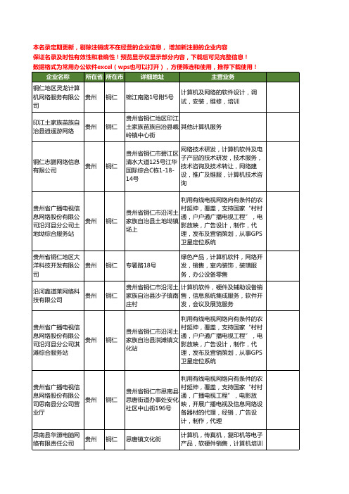 新版贵州省铜仁网络计算机工商企业公司商家名录名单联系方式大全14家