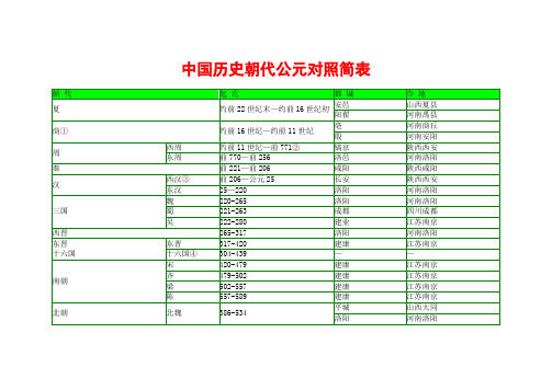 中国历史朝代公元对照简表