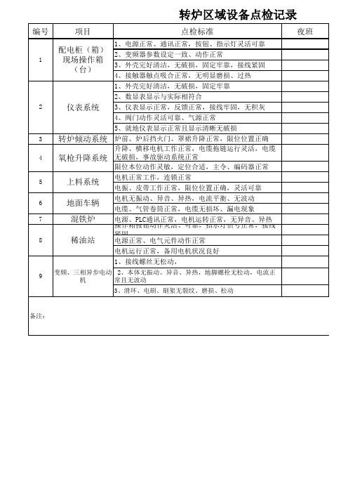 炼钢厂转炉区域设备点检表