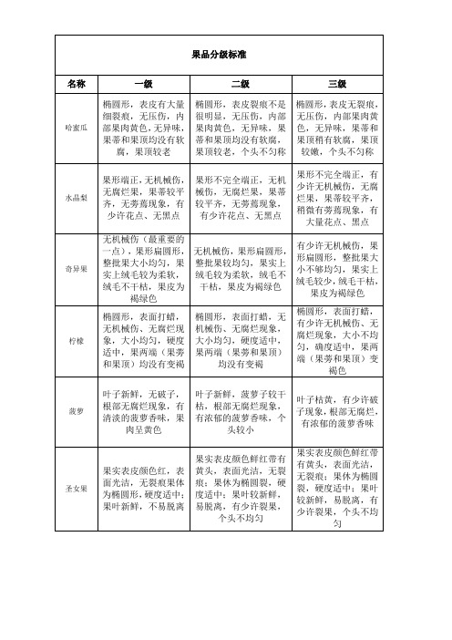 水果分级