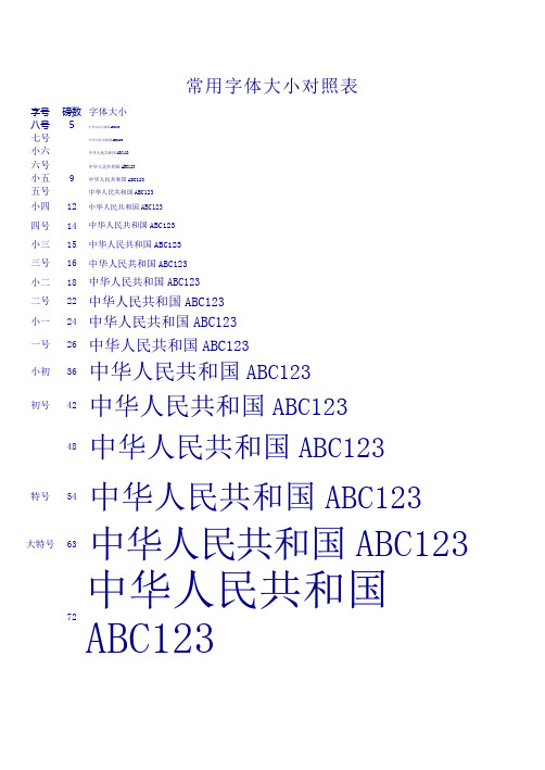 常用字体大小对照表