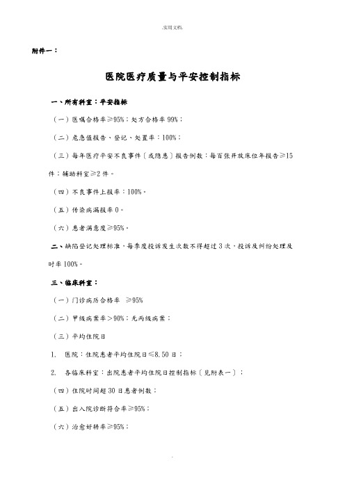 医院医疗质量及安全控制指标