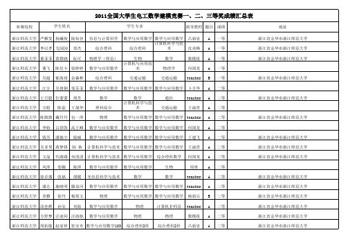 2011全国大学生电工数学建模竞赛一、二、三等奖成绩汇总表