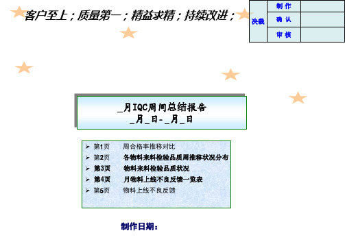 IQC周(月)总结报告
