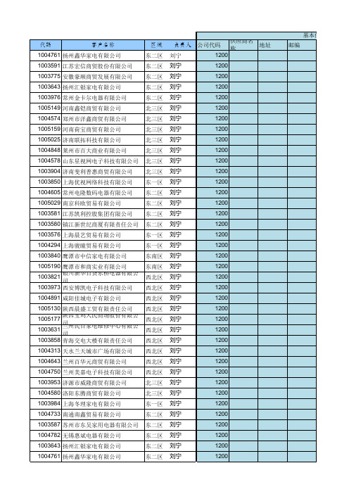 副本惠民补贴账号建立清单