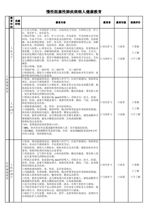 慢性阻塞性肺疾病病人健康教育模板 -