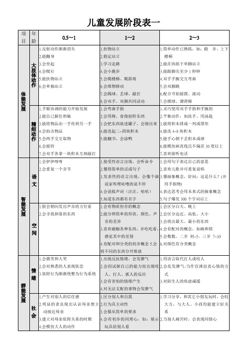 儿童发展阶段表0~6