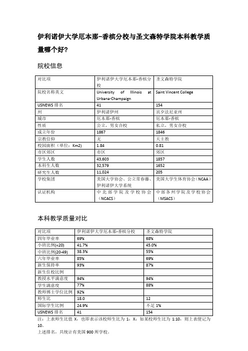 伊利诺伊大学厄本那-香槟分校与圣文森特学院本科教学质量对比