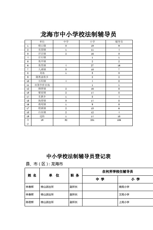 龙海市中小学校法制辅导员