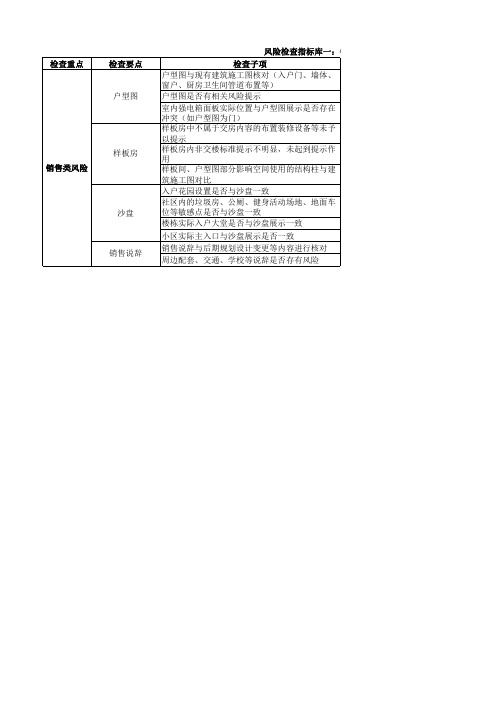 房地产销售类交付风险检查指标库