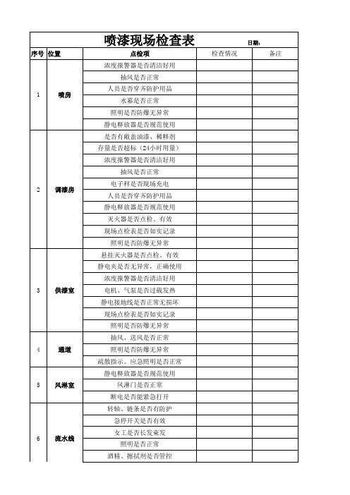 喷漆专项检查表