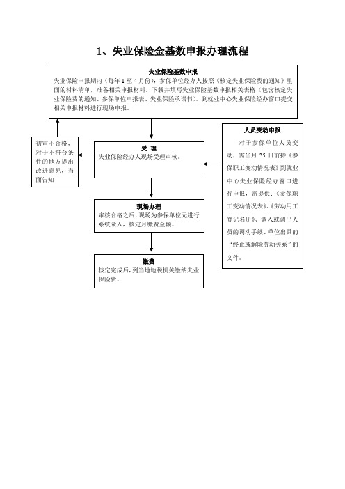 1、失业保险金基数申报办理流程