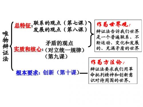 10.1树立创新意识是唯物辩证法的要求
