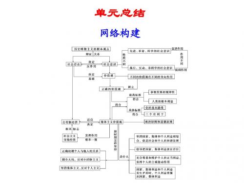 第十四课单元总结
