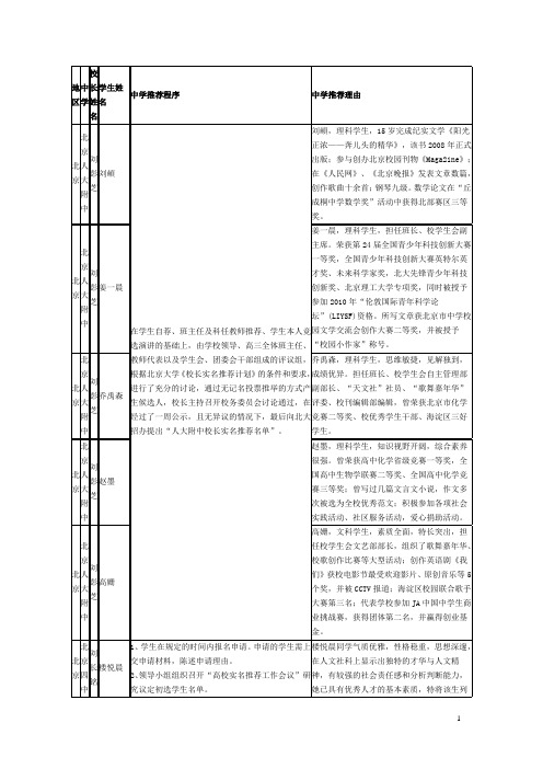 2009年北大校长推荐学生名单