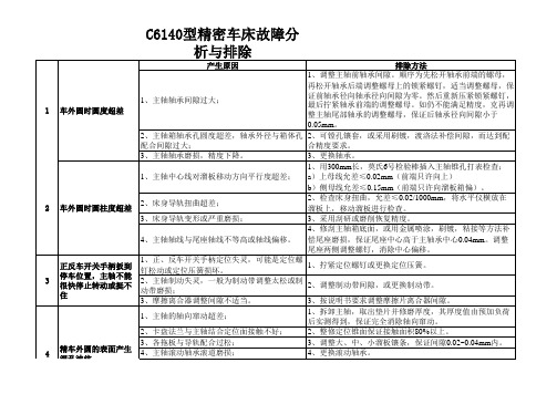 C6140型精密车床故障分析与排除
