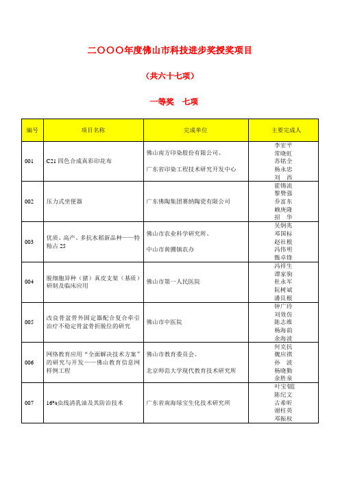 二〇〇〇年度佛山市科技进步奖授奖项目