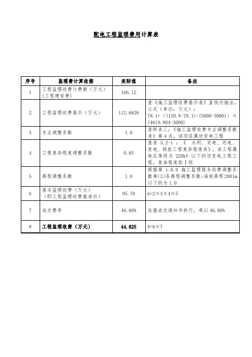 电力监理费计算