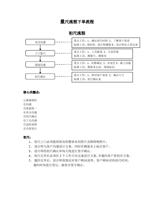 全屋量尺流程下单流程