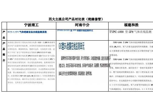 SF6气体绝缘对比
