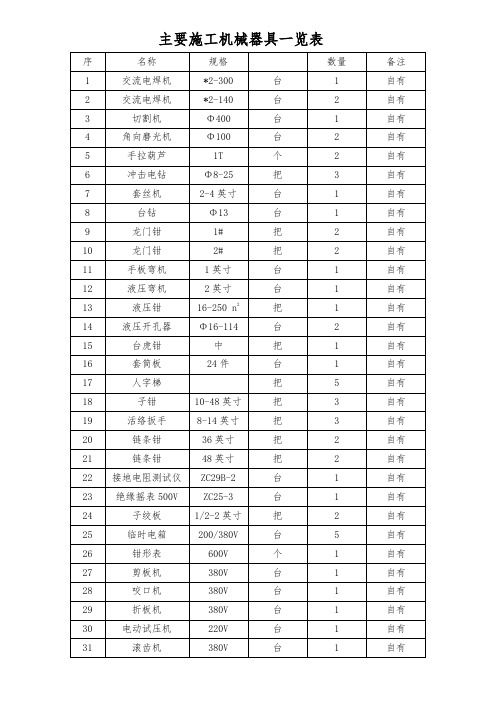 主要施工机械器具一览表1