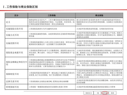 工伤保险与商业保险的区别R1