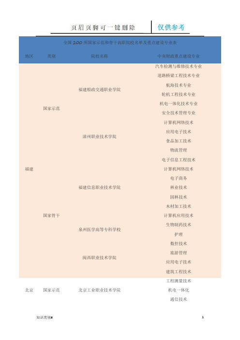 全国200所国家示范和骨干高职院校名单及重点建设专业表(仅供参考)