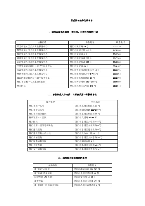 思明区各接种门诊名单