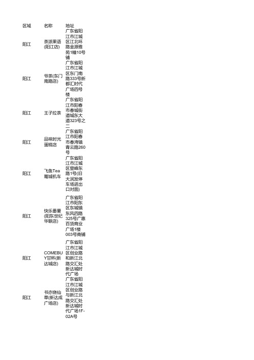 2021年8月阳江奶茶店商家名录名单清单大全264家