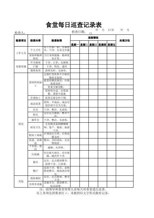 食堂每日巡检表