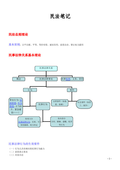 李建伟《民法60讲》学习笔记全书中的精华