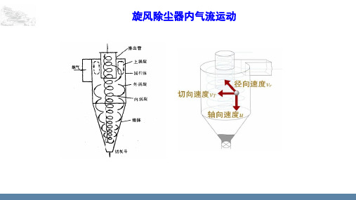 《大气污染物控制工程》旋风除尘器