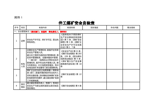 安全自查自检表(221条)