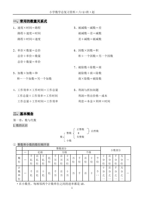 北京版小学六年级数学知识点汇总