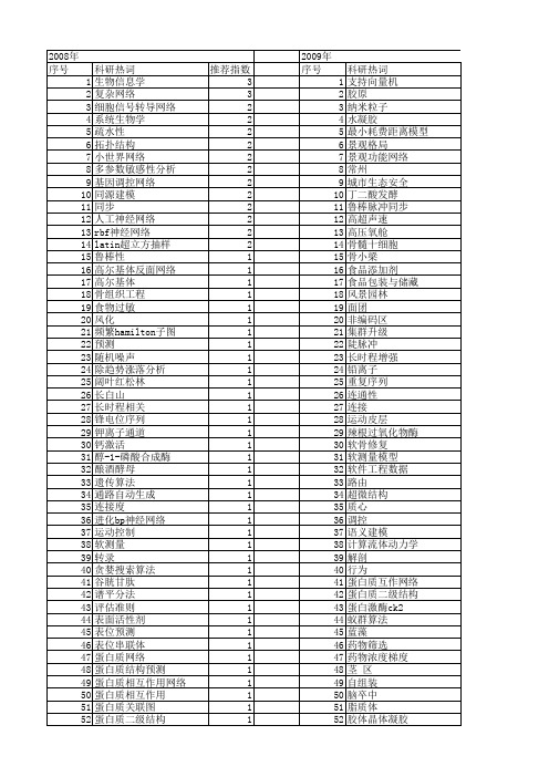 【国家自然科学基金】_生物网络结构_基金支持热词逐年推荐_【万方软件创新助手】_20140731